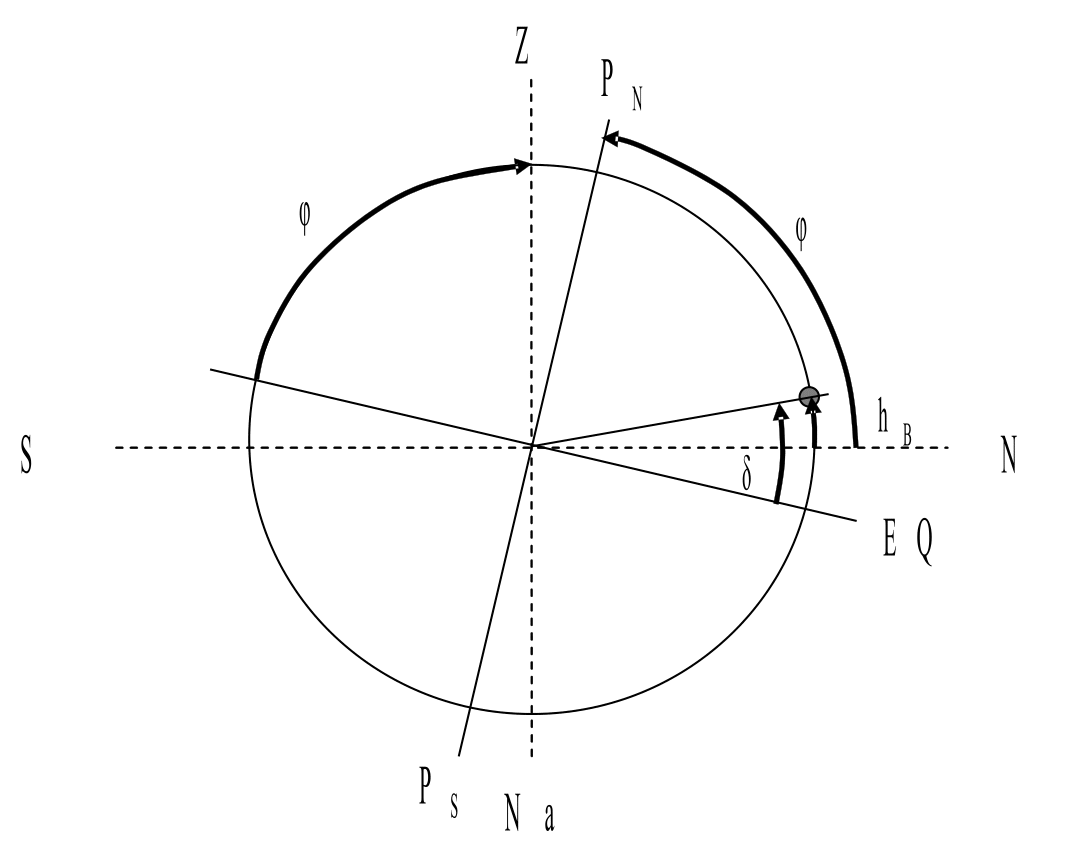 Berechnung der Mitternachtsbreite