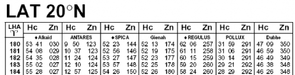 PUB. 249 Band I Sternübersicht