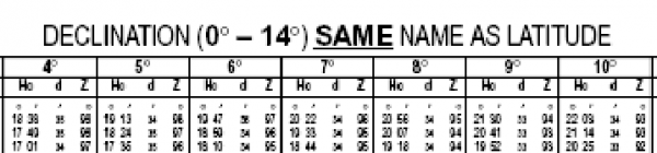 PUB. 249 Beispielseite