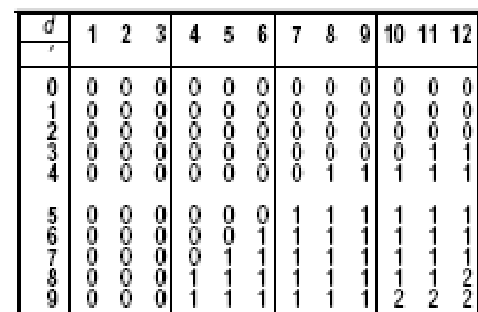 Ablesen von Hc, d und Z