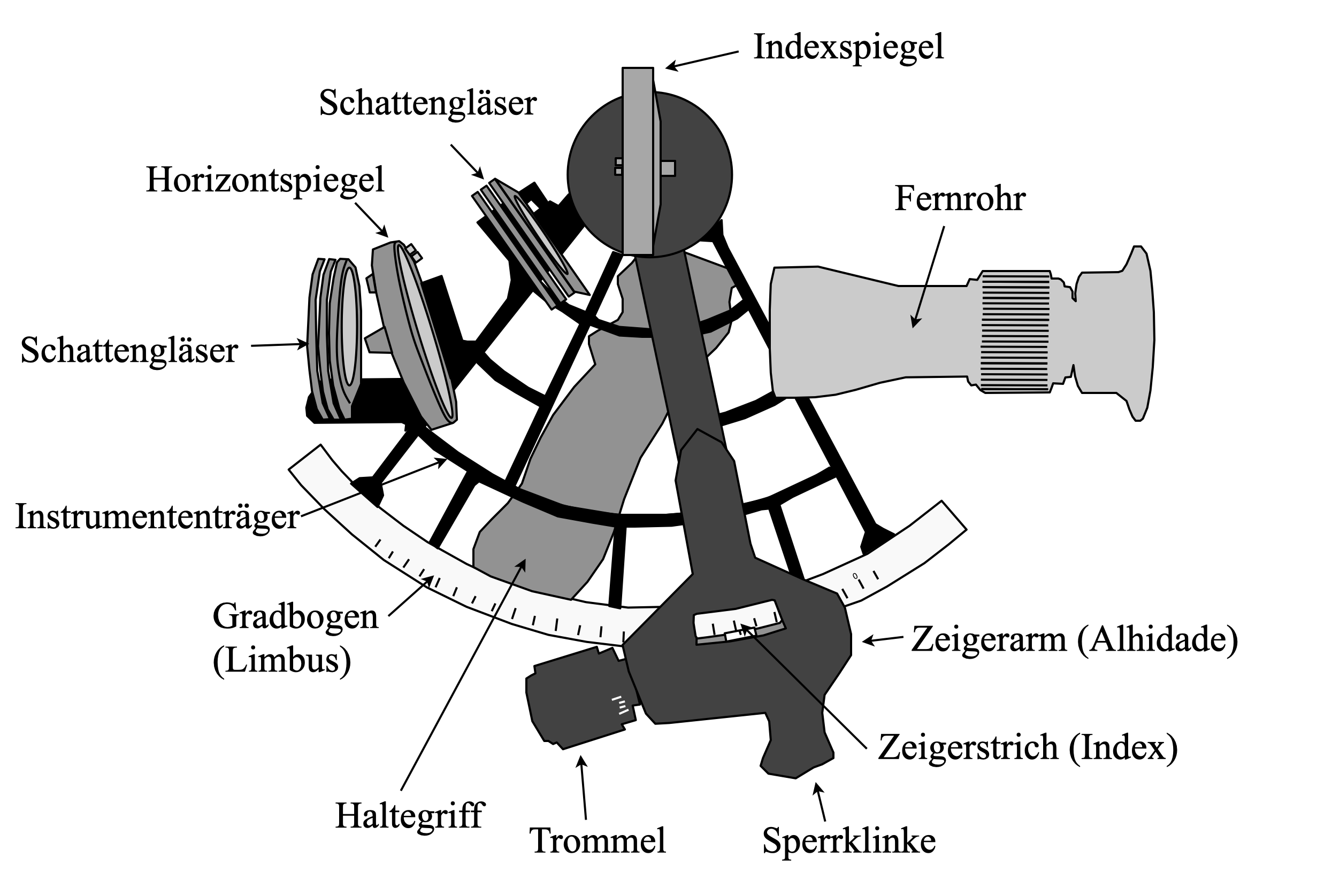 Aufbau des Sextanten