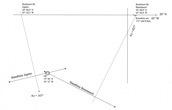 Standort aus zwei PUB.-249-Standlinien