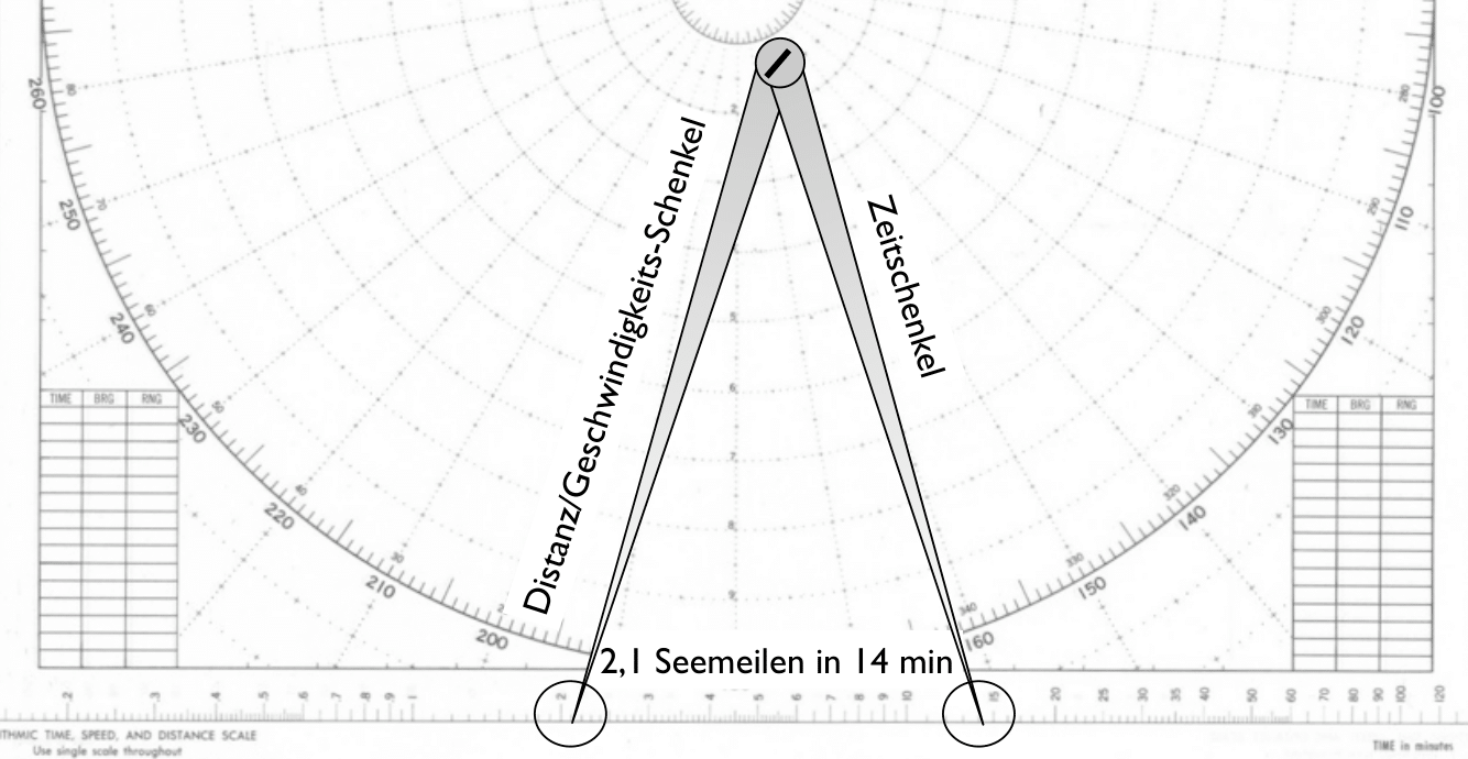 Logarithmische Skala Schritt 1