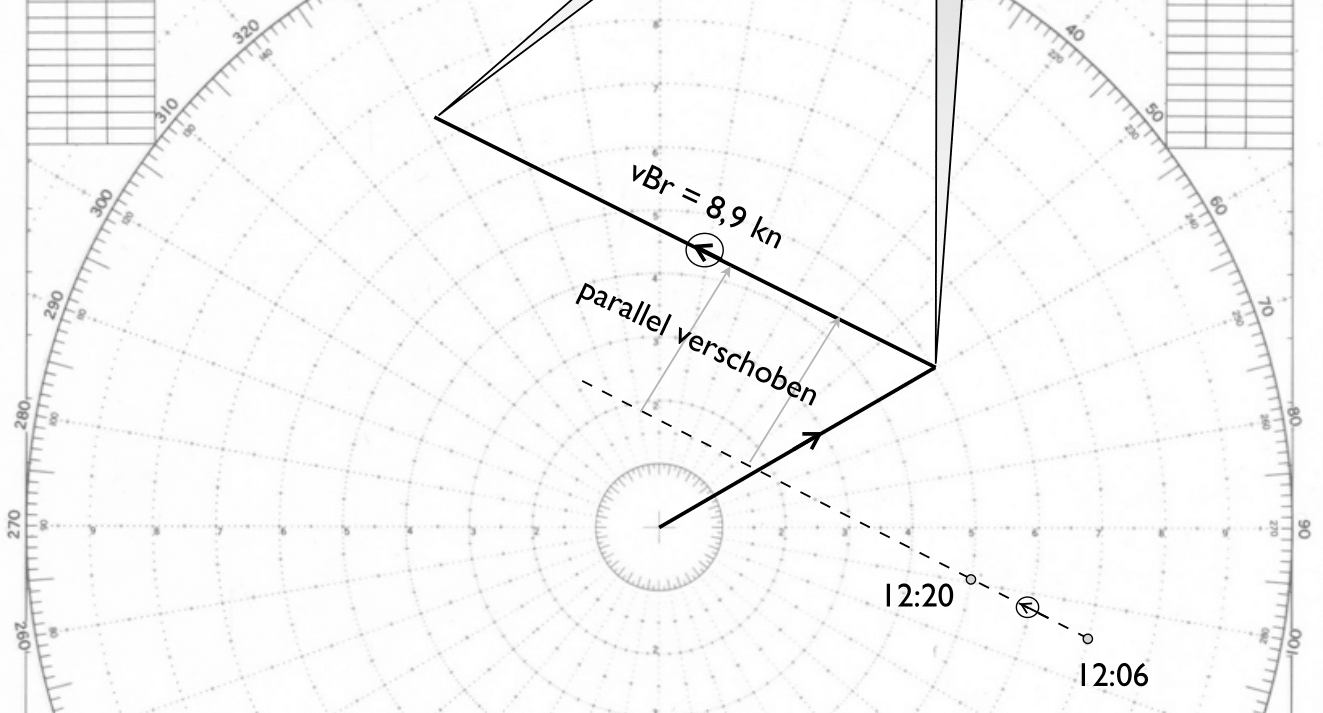 Absolutbewegung Konstruktion 1