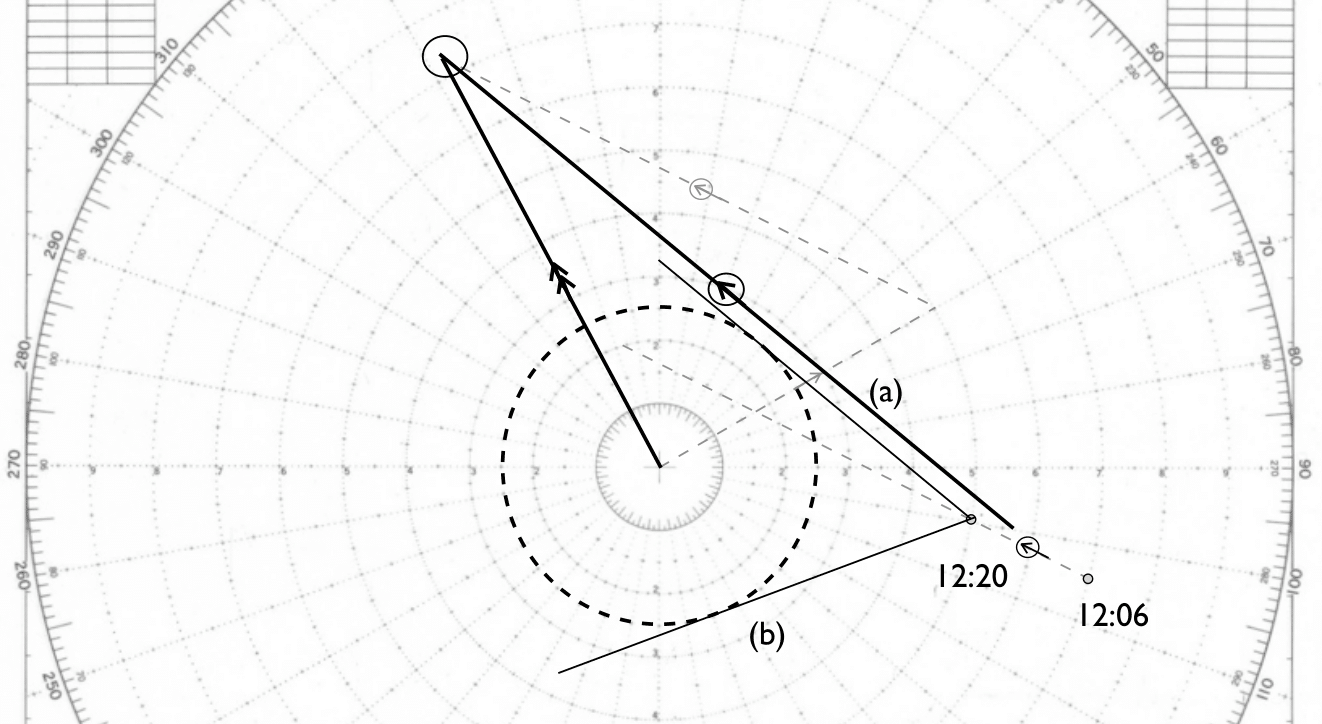 Verschobene Relativbewegung