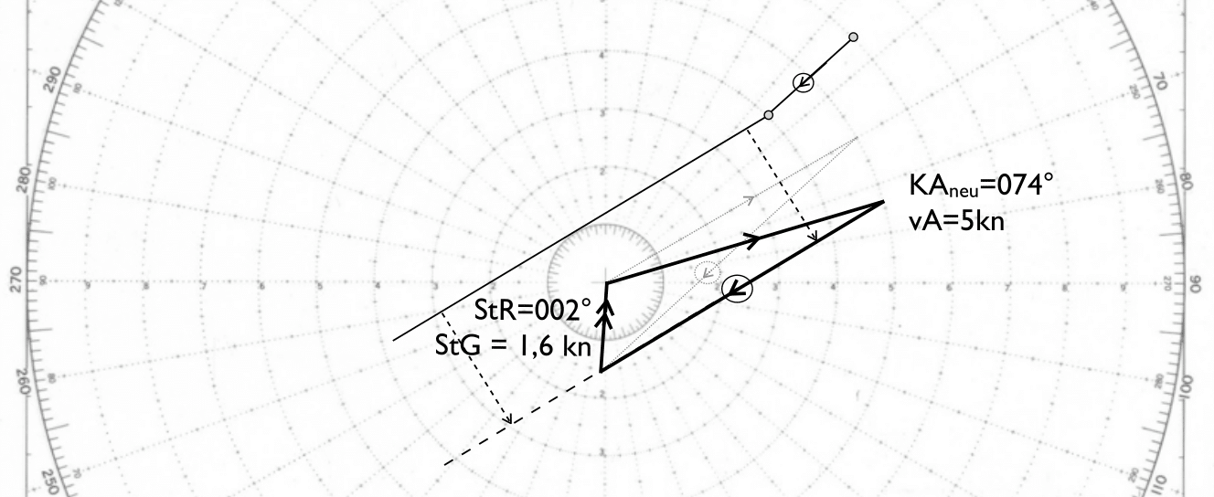 Kursanpassung auf 1 sm Passierabstand